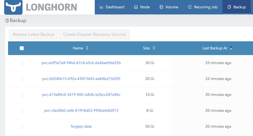 Longhorn screenshot displaying ongoing backups